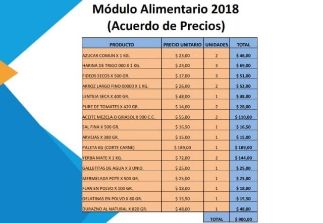 Precios tarjeta social