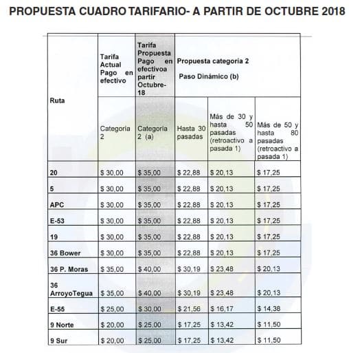 tarifas peajes de Córdoba