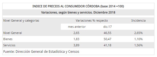 Variaciones, según bienes y servicios. Diciembre 2018