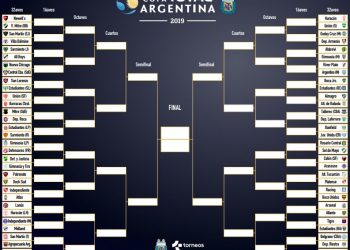 Cuadro de la Fase Final de la Copa Argentina 2019