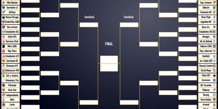 Cuadro de la Fase Final de la Copa Argentina 2019