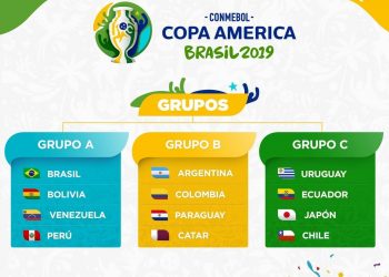 Grupos De La Copa América 2019