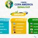 Grupos De La Copa América 2019