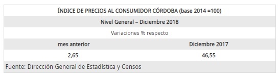 Nivel General – Diciembre 2018