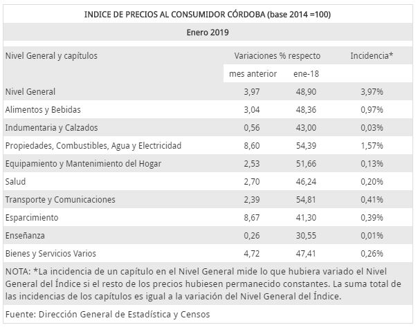 Canasta IPC Córdoba