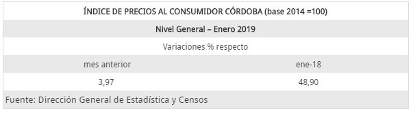 Índice de Precios al Consumidor Córdoba