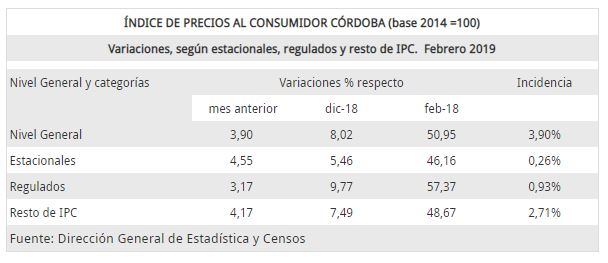 Variaciones, según estacionales, regulados y resto de IPC. Febrero 2019