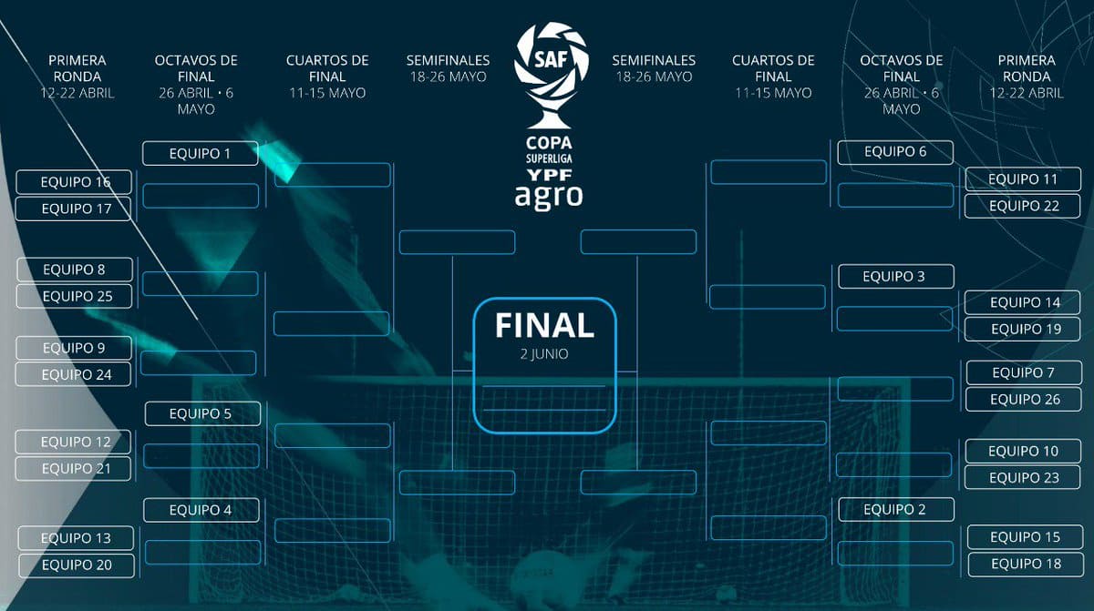 Cuadro de la Copa de la Superliga