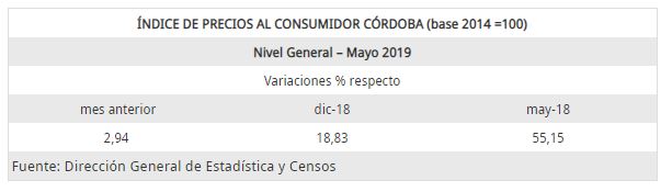 Nivel General – Mayo 2019