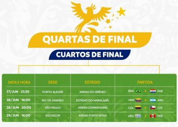 Cuartos de final de la Copa América 2019